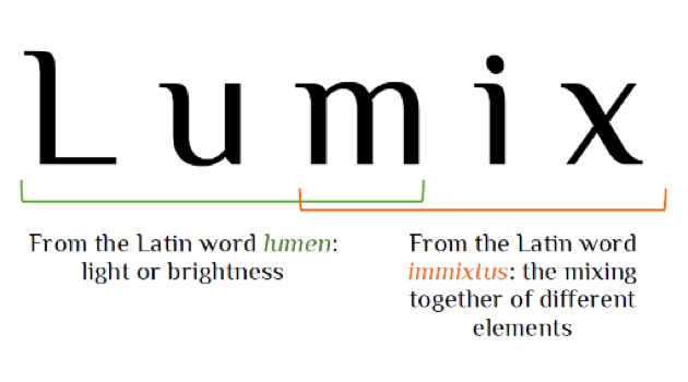 Lumix Name Explanation