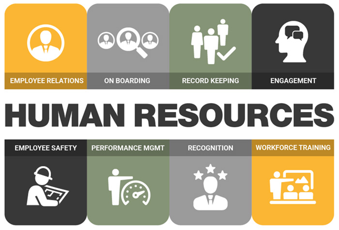 Human Resources & Payroll Services from Lumix CPA